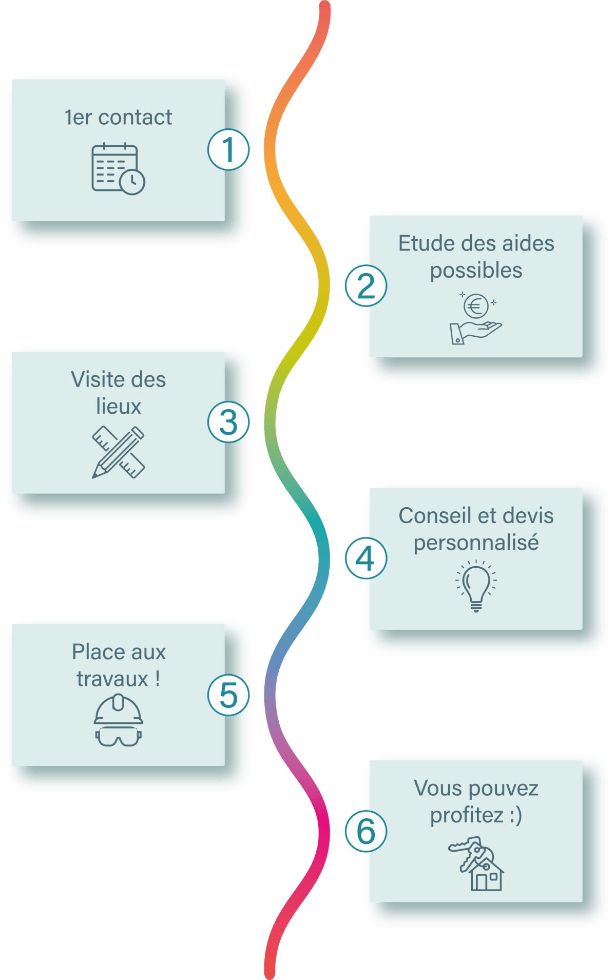 Projet d'aménagement PMR
